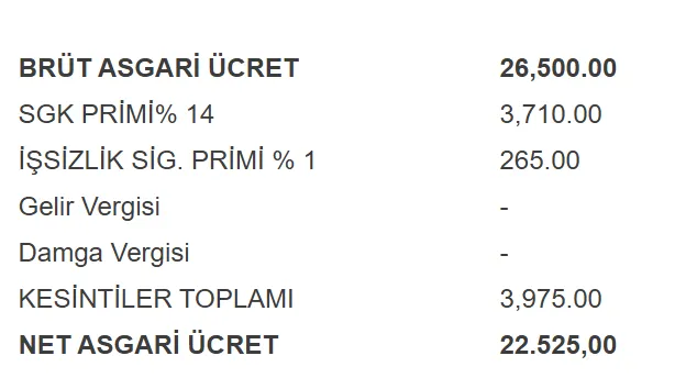 Asgari Ücret-2