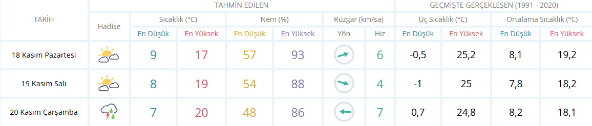 Aydın Için 3 Günlük Hava Durumu-1