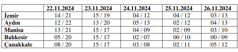 Ege Bölgesi'nde beklenen hava durumu