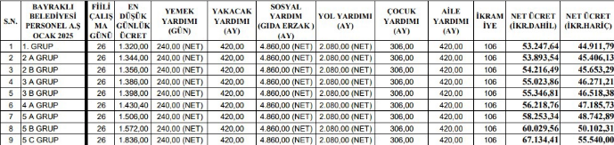 SODEM-SEN’in yeni teklifi