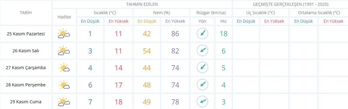 Manisa Hava Durumu-2