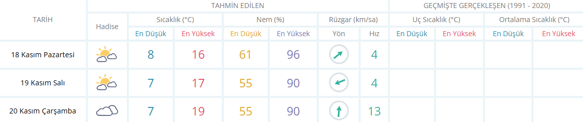 Manisa Için 3 Günlük Hava Durumu-1