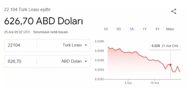 Asgari Ücret Dolar