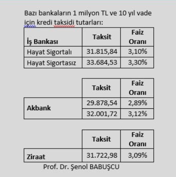 1 milyon TL'nin 10 yıllık geri ödemesi