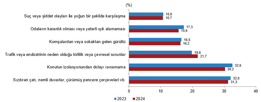 Çatı-1