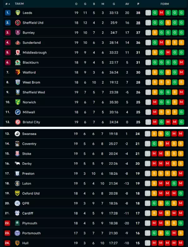 Hull City-1