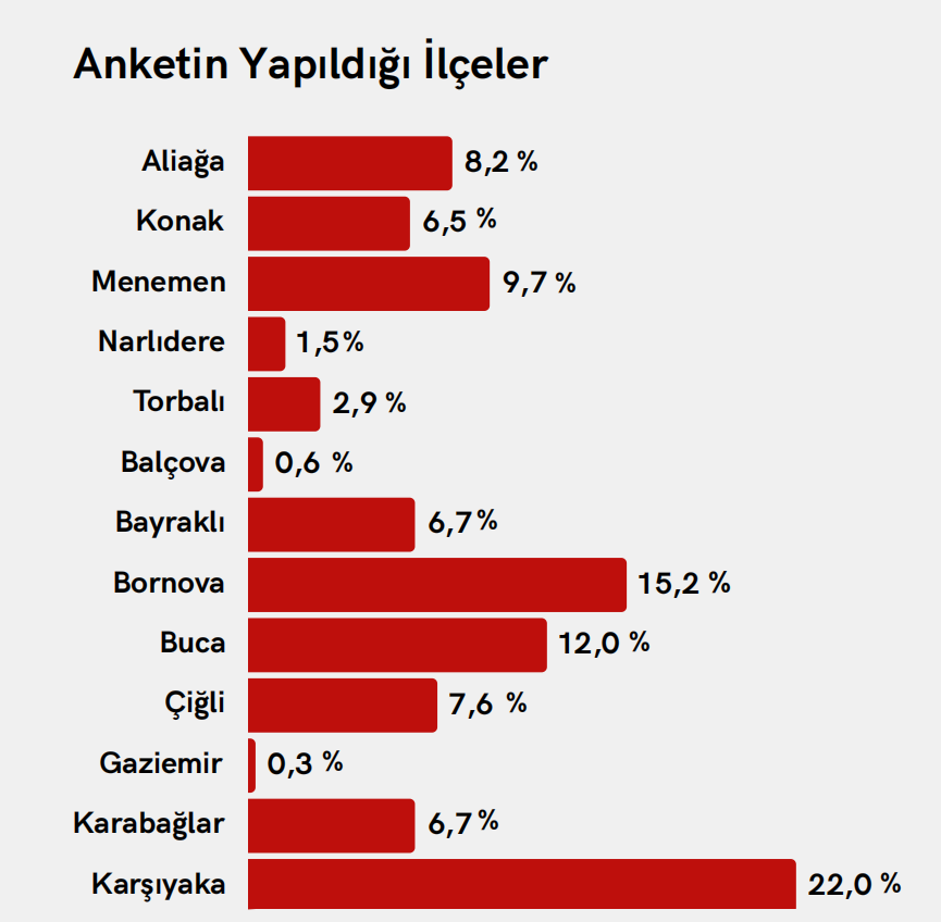 Ilçe