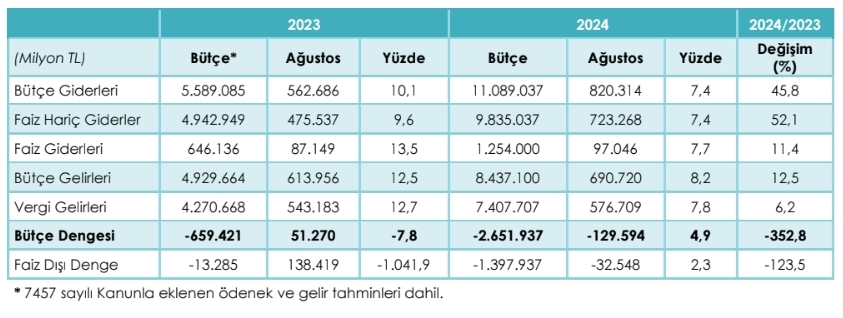 türkiye gelir tablosu