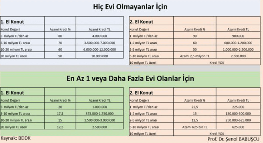 Hangi ev için, ne kadar kredi alabilirsiniz?