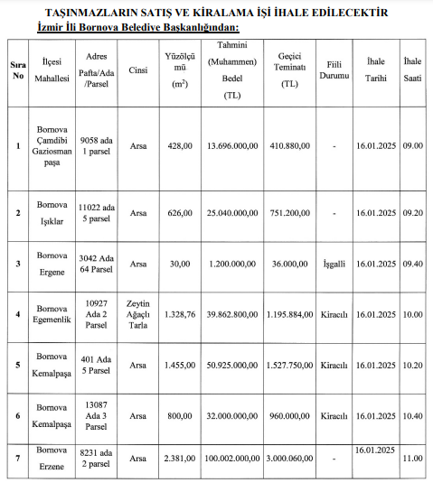 Bornova Belediyesi kapalı teklif usulüyle satılacak yerler