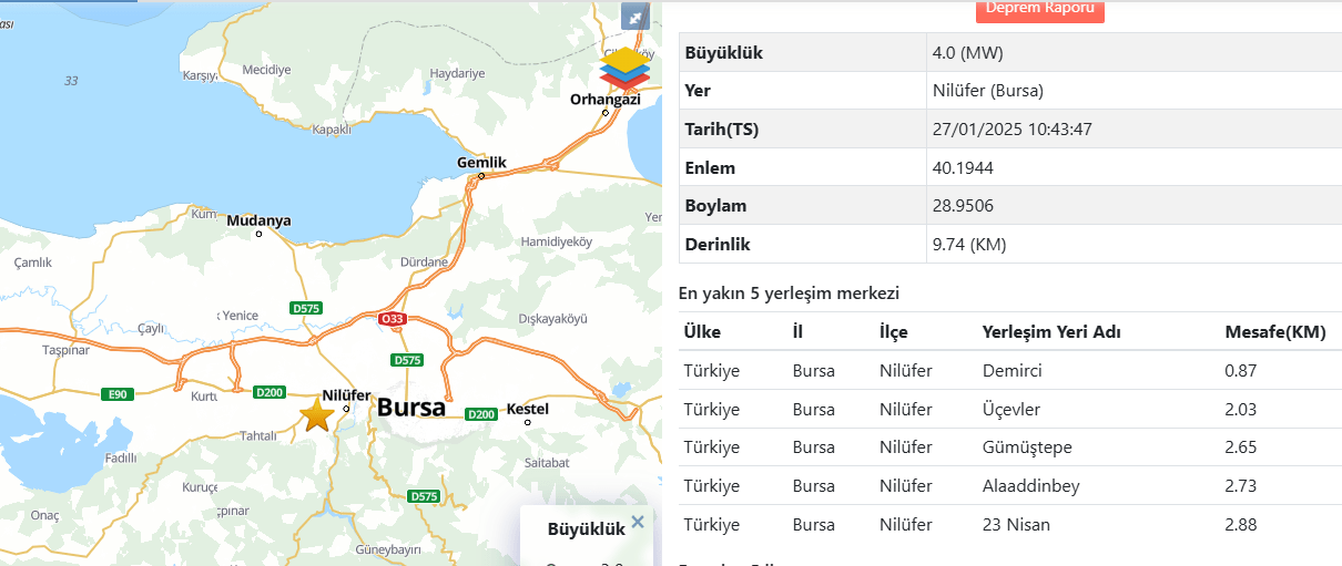 Depremin merkez üssü Bursa'nın Nilüfer ilçesi