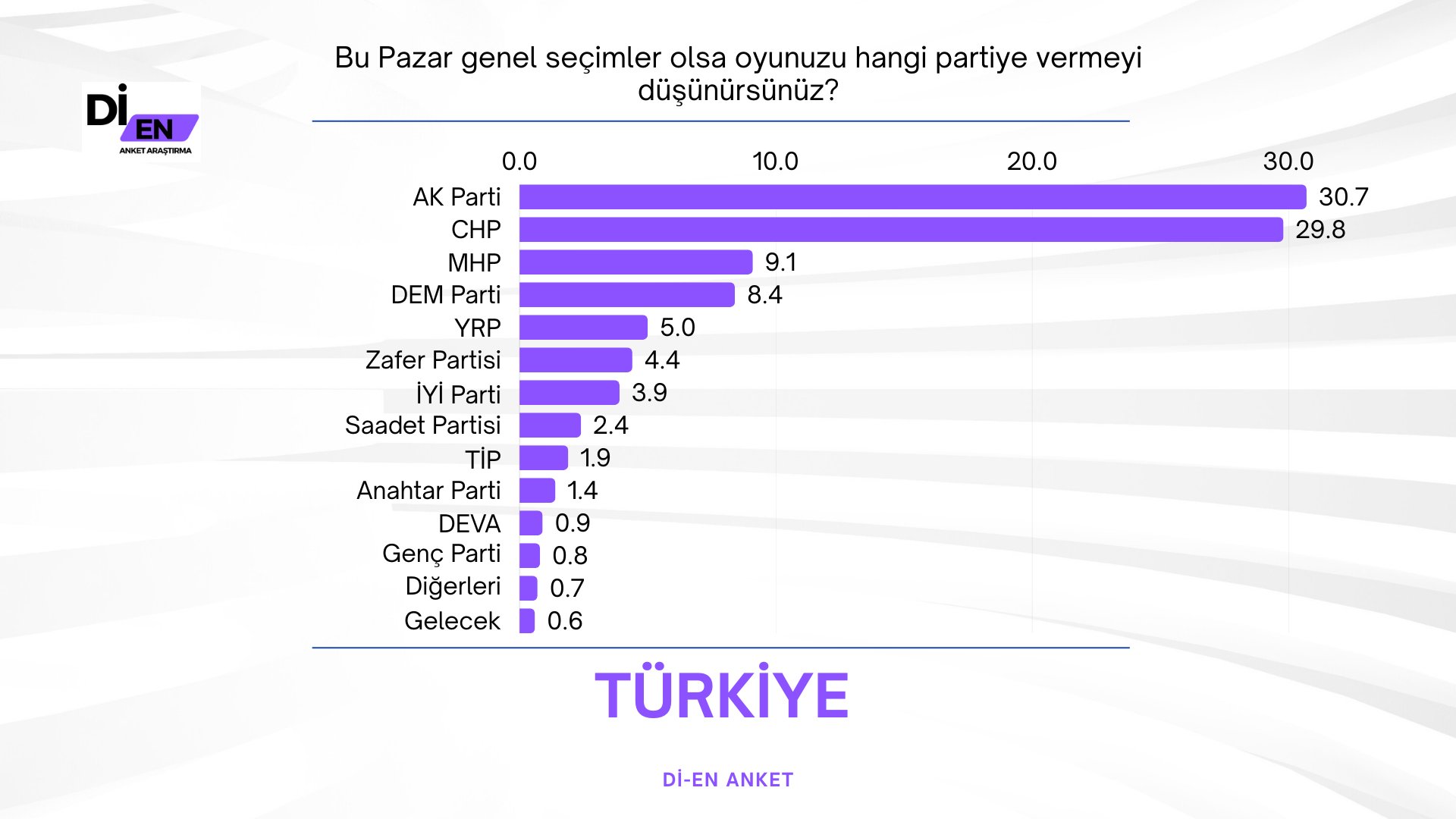 De-En Araştırma