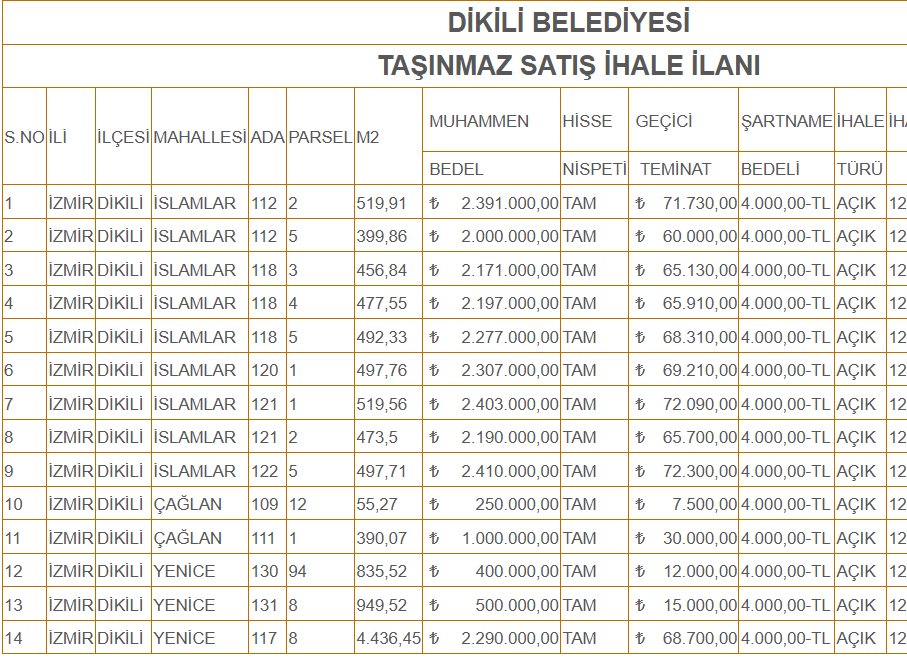 Dikili Belediyesi satış 