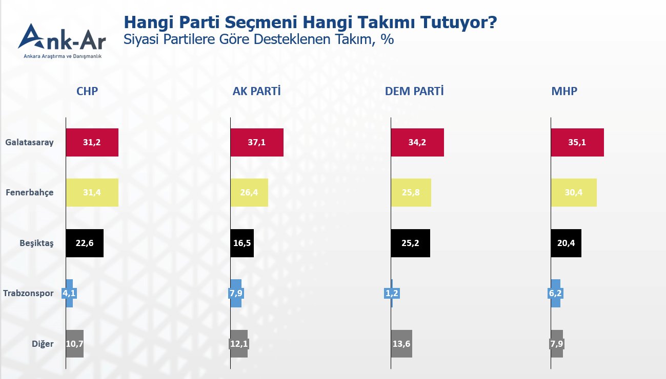 Ank-Ar'ın taraftarın siyasi karnesi