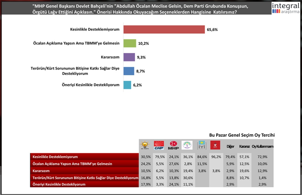 Integral'in araştırma sonuçları yayınlandı.