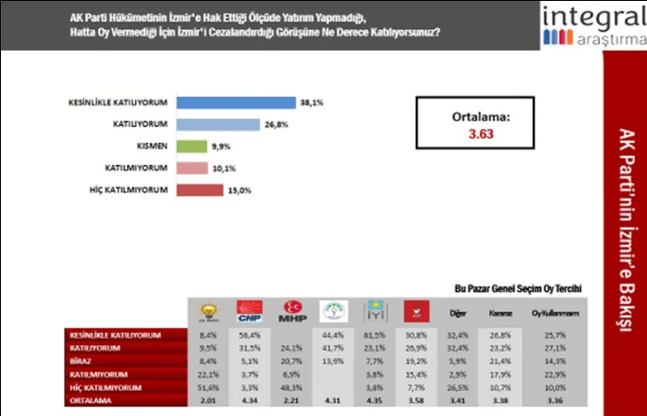 Integral Araştırma