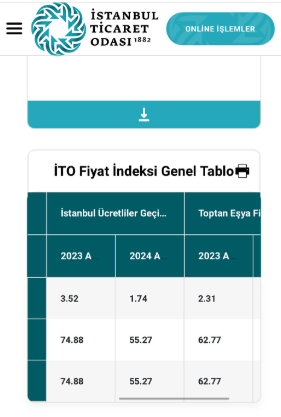 İTO'nun Aralık ayı enflasyon rakamları beklentilerin altında geldi 