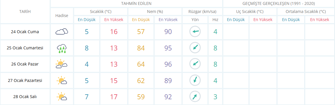 Mani̇sa Hava Durumu-4