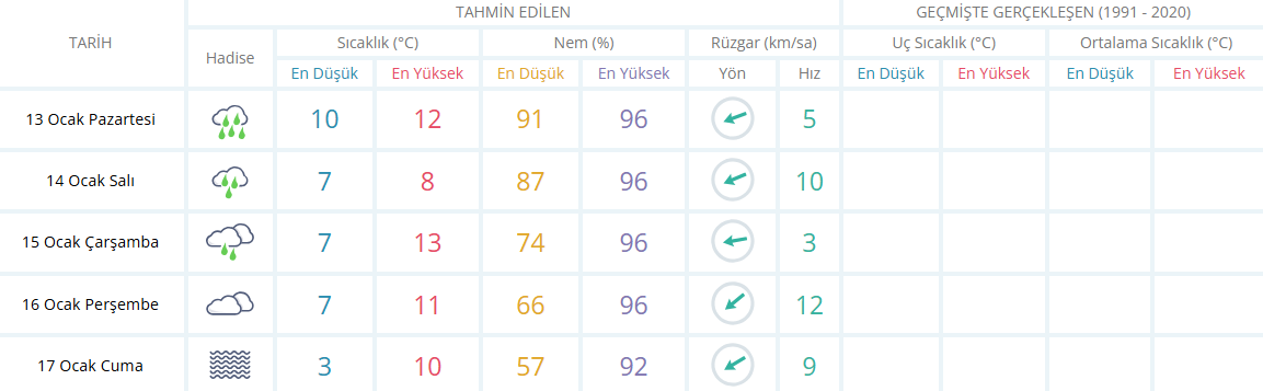 Manisa Için 5 Günlük Hava Durumu Tahmini-3