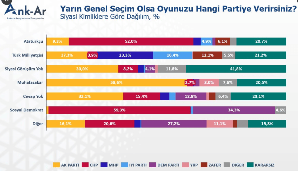 Seçmenin tercihi