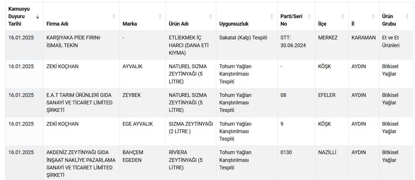 Bakanlık taklit ve tağşiş listesini yayımladı.