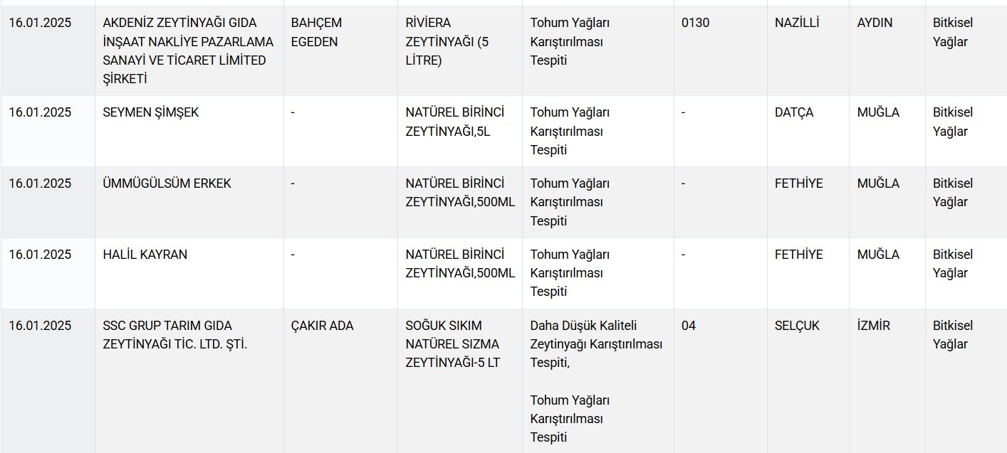 Listede 3 İzmirli firma yer aldı.