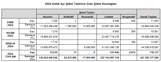 Tobb İstati̇sti̇k