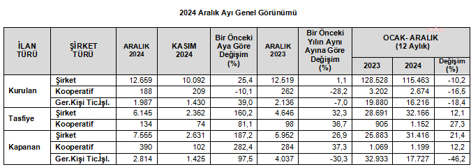 Tobb İstati̇sti̇k2