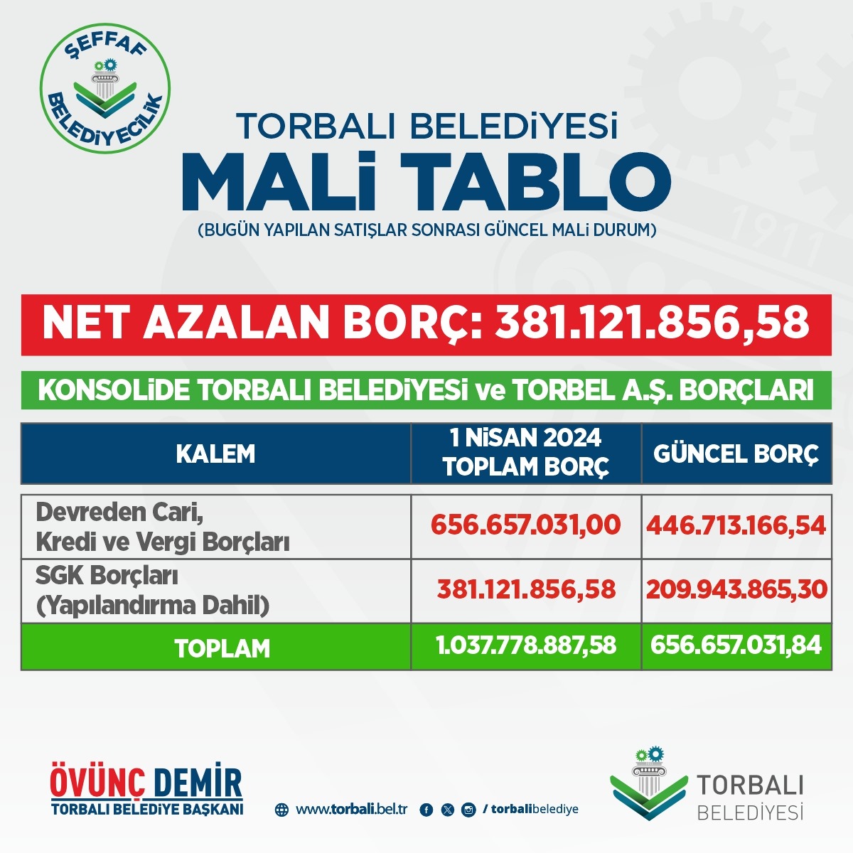 Torbali Beledi̇yesi̇nden Şeffaf İhale (2)