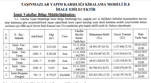 İhale Resmi Gazete'de