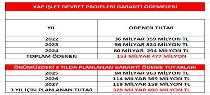 Vekil Polat, projelerle ilgili tablo paylaştı.