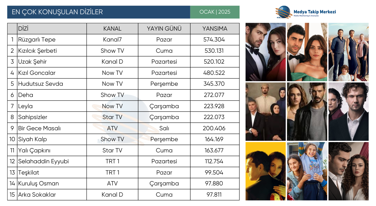 2025In En Çok Konuşulan Dizileri (1)