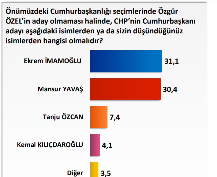 CHP'nin adayı kim olmalı?