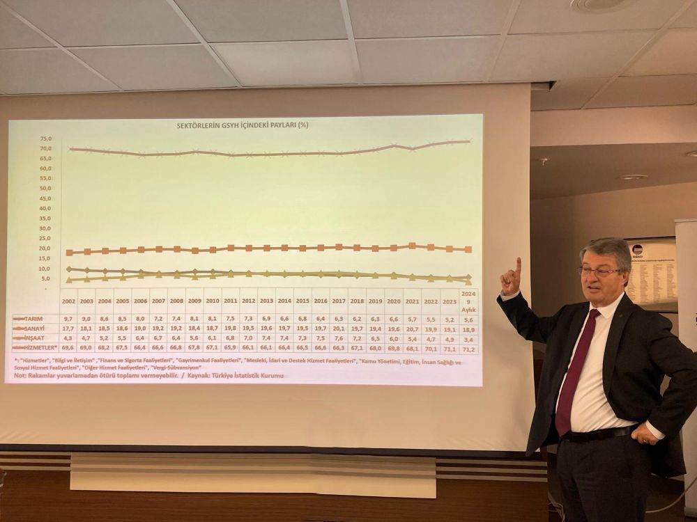  “Türkiye Ekonomisine İlişkin Değerlendirmeler ve 2025 yılı Üye Beklenti Anketi Sonuçları” toplantısı dernek merkezinde düzenlendi. 