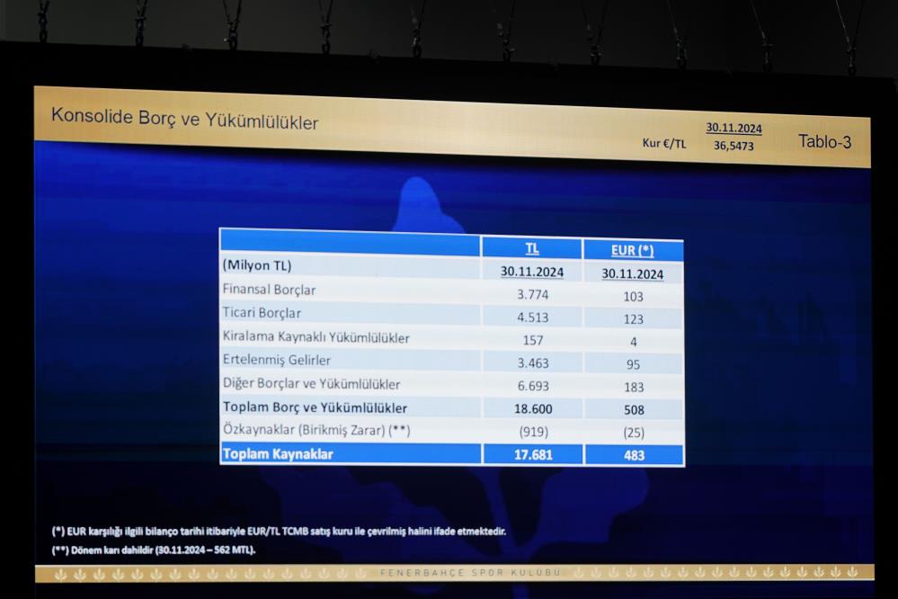 Borç 18 milyar 600 milyon TL