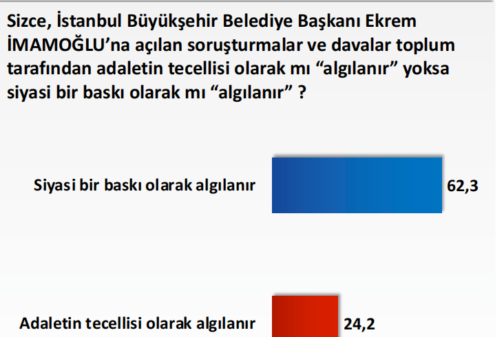 İmamoğlu'na siyasi baskı var mı?