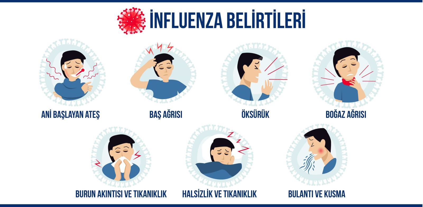 Influenza Belirtileri