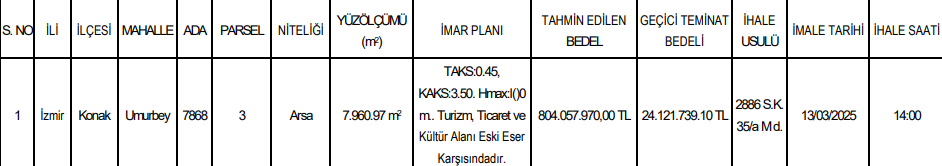 İzbb Arsa 3