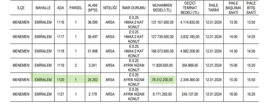 Arazi satışı menemen