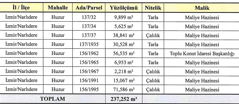 Narlıdere kentsel dönüşüm