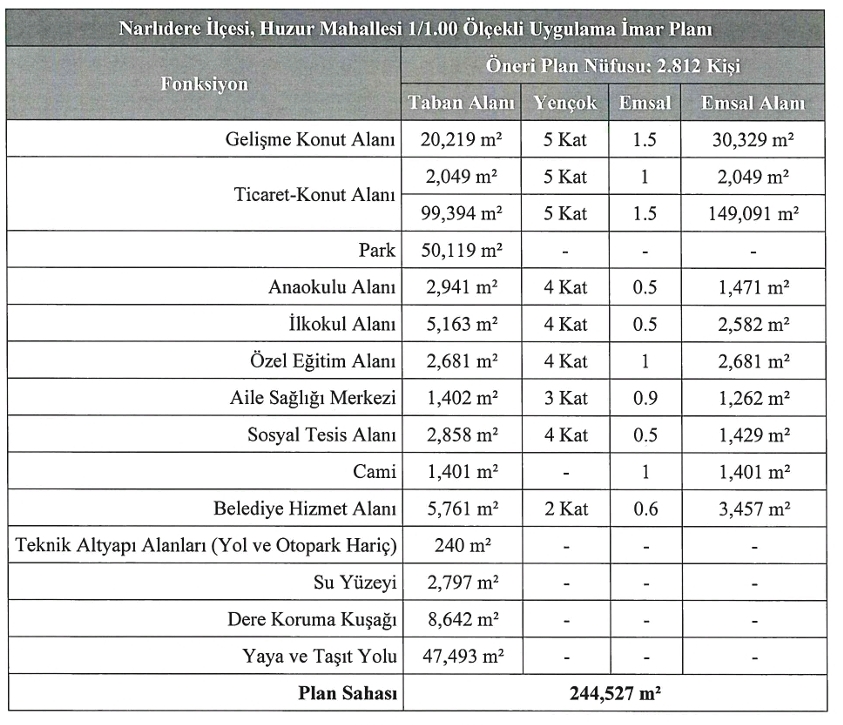 kentsel dönüşüm-6