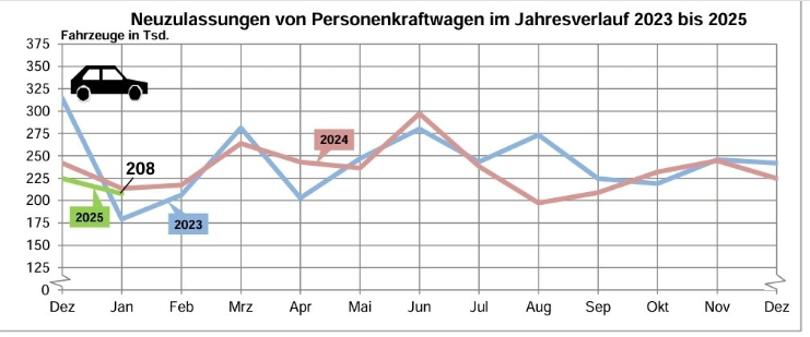 Tesla'nın satışlarında keskin düşüş