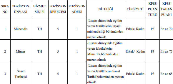 Tire Belediyesi Personel Alımı