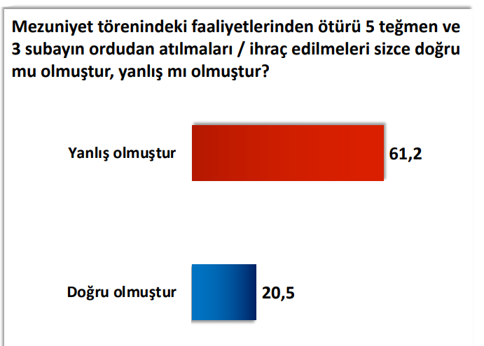 Teğmenlere tam destek