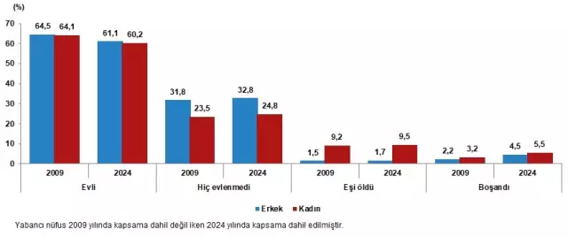 Tüi̇k Grafik 3