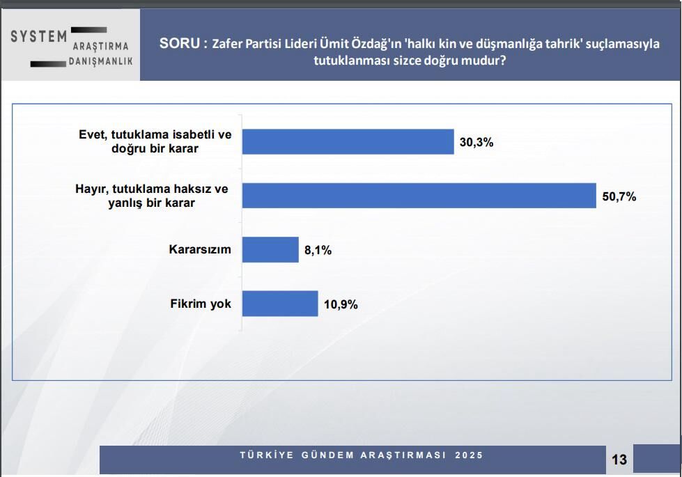 Ümit Özdağ'ın tutuklanma kararına tepki var