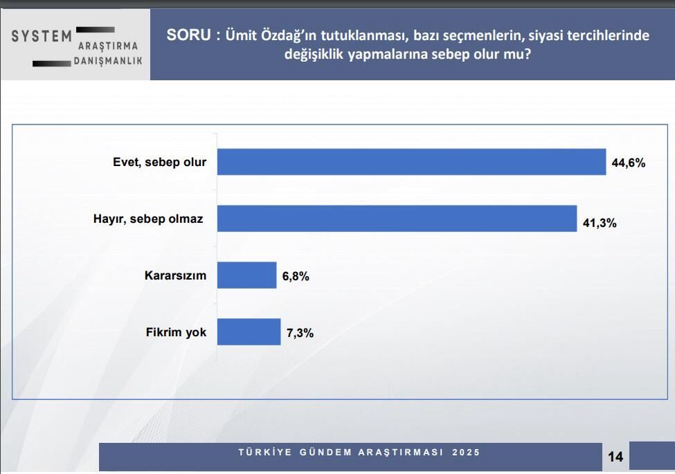 Ümit Özdağ'a destek var