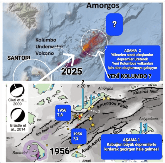 Yeni bir yanardağ doğuyor olabilir