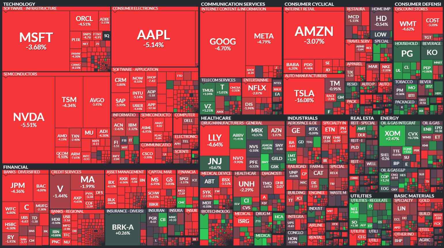 ABD borsaları haftaya kötü başladı