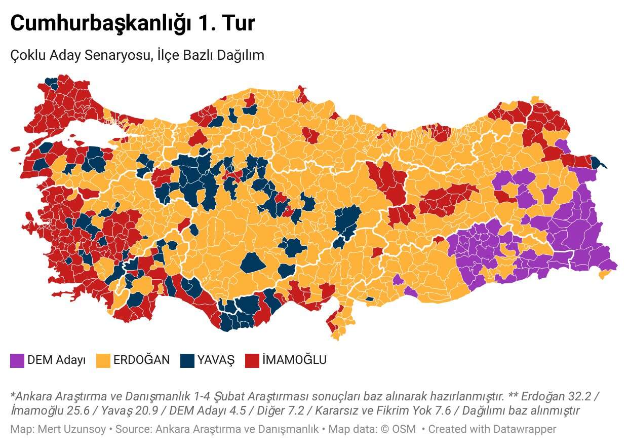Çoklu aday senaryolu ilçe bazlı sonuçlar